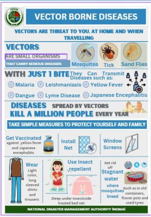 Guidelines for Vector Borne Diseases